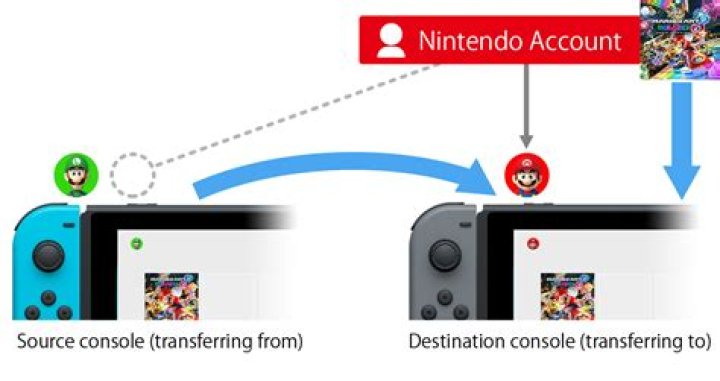 Can I transfer my Nintendo Switch account to another person?